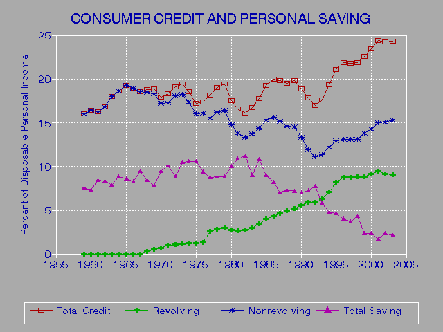 Low Credit Score Card